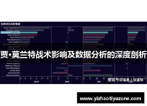 贾·莫兰特战术影响及数据分析的深度剖析