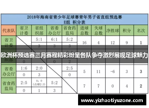 欧洲杯预选赛三月赛程精彩纷呈各队争夺激烈展现足球魅力