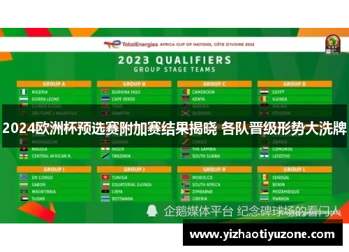 2024欧洲杯预选赛附加赛结果揭晓 各队晋级形势大洗牌