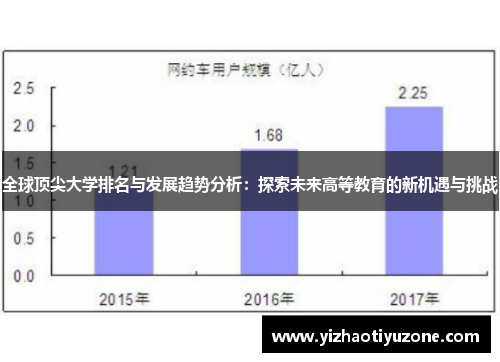 全球顶尖大学排名与发展趋势分析：探索未来高等教育的新机遇与挑战