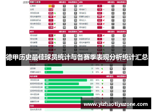 德甲历史最佳球员统计与各赛季表现分析统计汇总