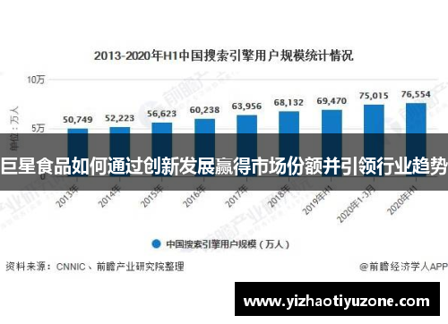 巨星食品如何通过创新发展赢得市场份额并引领行业趋势