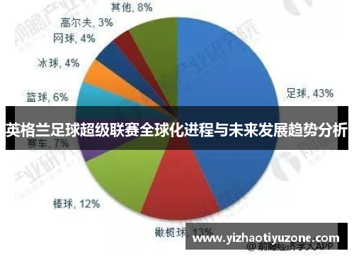 英格兰足球超级联赛全球化进程与未来发展趋势分析