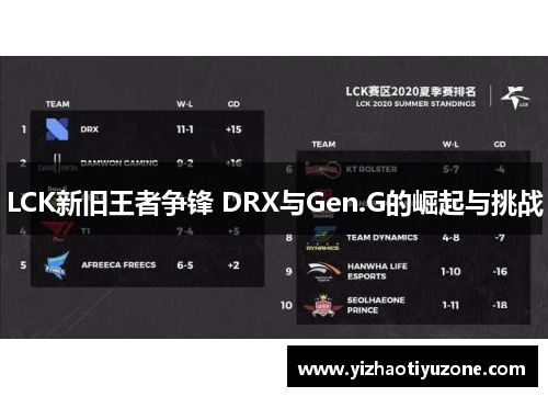 LCK新旧王者争锋 DRX与Gen.G的崛起与挑战